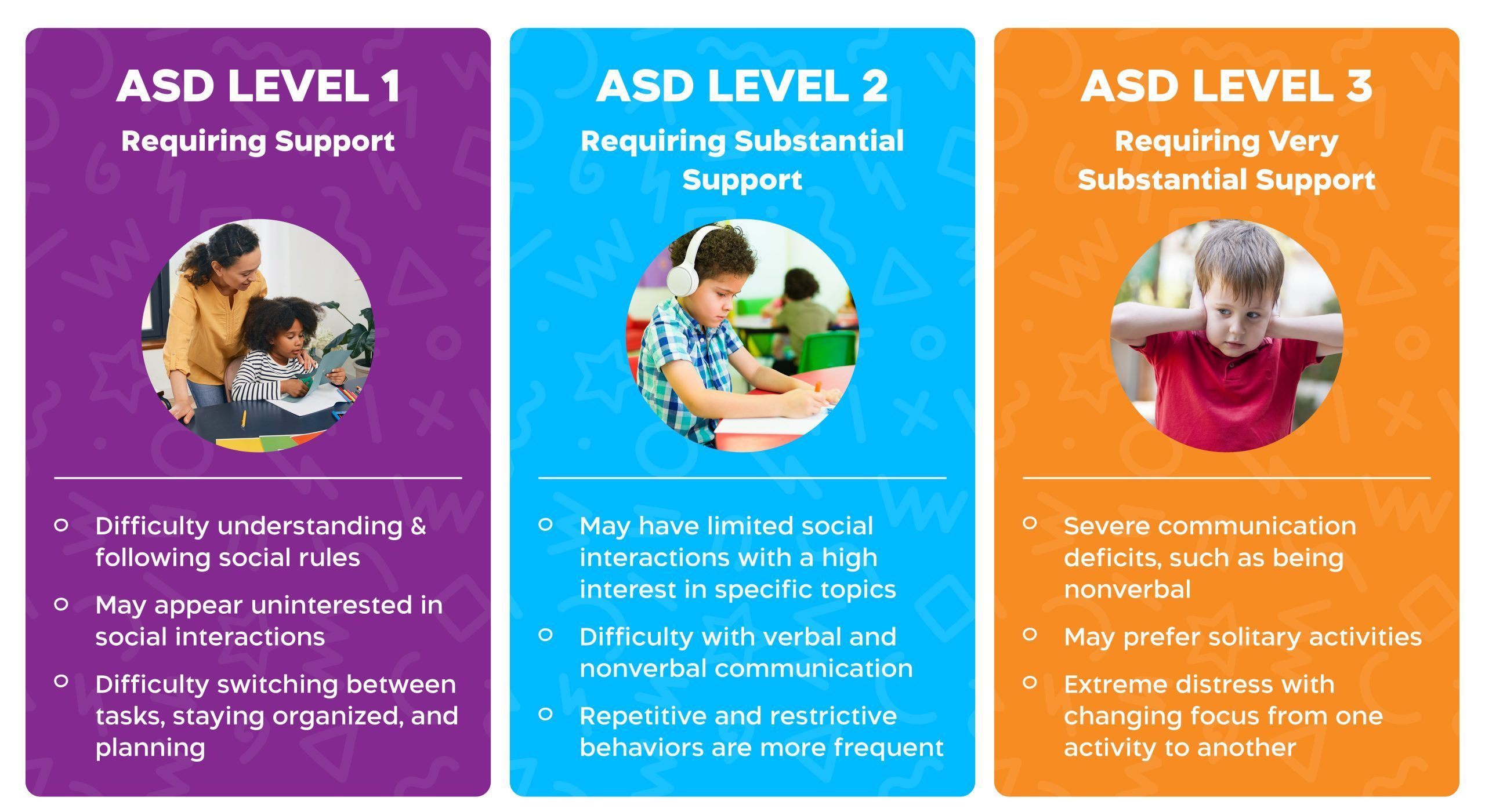 different levels of autism        <h3 class=